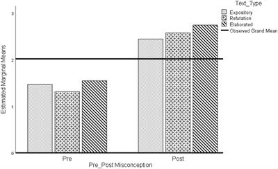 The effects of text structure on students’ use of comprehension strategies and cognitive outcomes during science text processing